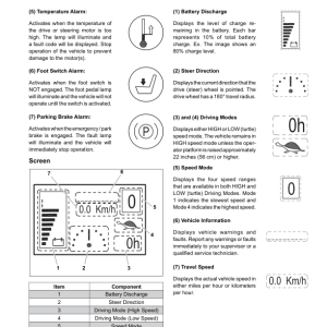 Clark OSQ 126, OSQ 162, OSQ 192 Lift Truck Service Repair Manual - Image 3