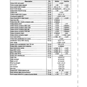 Clark CTM10, CTM12, CTM16, CTM20 Forklift Service Repair Manual - Image 4