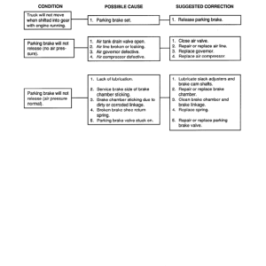 Clark C500-Y300S, C500-Y300L, C500-Y350, C500-Y165M, C500-Y200M Forklift Service Repair Manual - Image 5