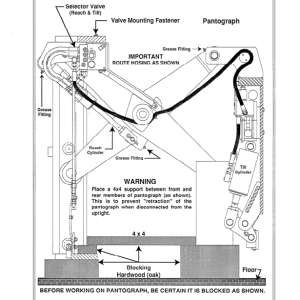 Clark NPR 17, NPR 20 Narrow Aisle Trucks Service Repair Manual - Image 4