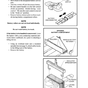 Clark PWD30SE, PWD40SE, HWD30SE, HWD40SE Pallet Trucks Service Repair Manual - Image 3