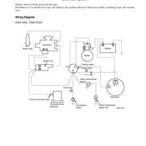 Clark C15CG, C25CG, C30CG, C30CG, C32CG Forklift Service Repair Manual (4G63 GAS Engine) - Image 4