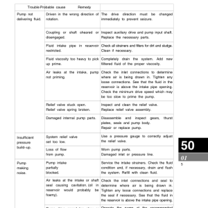 Clark SF20D, SF20L, SF20G, SF25D, SF25L, SF25G, SF30D, SF30L, SF30G Forklift Service Manual - Image 4