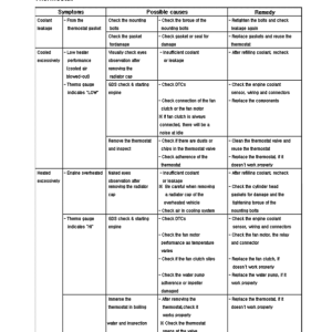 Clark GTS20L, GTS25L, GTS30L, GTS33L Forklift Service Repair Manual (HMC THETA 2.4  Engine) - Image 3