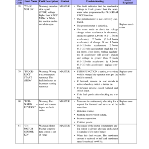 Clark CTX40, CTX70 Tow Tractor Service Repair Manual - Image 4