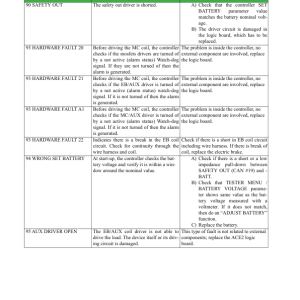 Clark PWX30, HWX30, PWX40, HWX40 Pallet Truck Service Repair Manual - Image 3