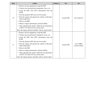 Clark C15SL, C15SCL, C18SL, C18SCL, C20SL, C20SCL Forklift Service Repair Manual (Mitsubishi PSI 4G63 Engine) - Image 4