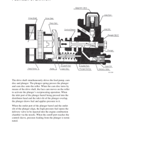 Clark C20L, C20G, C25L, C25G, C30L, C30G, C35L, C35G Forklift Service Repair Manual (4G64, HMC THETA 2.4, GM3.0 ) - Image 3