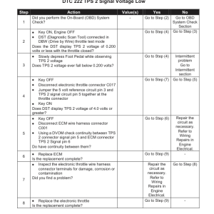 Clark C20CL, C25CL, C30CL, C32CL Forklift Service Repair Manual (HMC THETA 2.4 LPG, GM 3.0, Mitsubishi 4G64 Engine) - Image 4