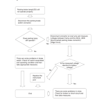 Clark C20CL, C25CL, C30CL, C32CL Forklift Service Repair Manual (HMC THETA 2.4 LPG, GM 3.0, Mitsubishi 4G64 Engine) - Image 5