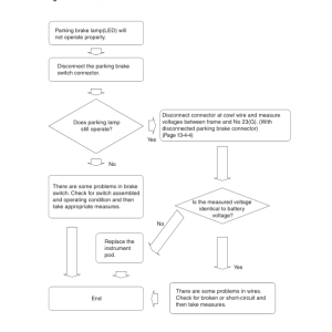 Clark C20CL, C25CL, C30CL, C32CL Forklift Service Repair Manual (HMC THETA 2.4 LPG, GM 3.0, Mitsubishi 4G64 Engine) - Image 5