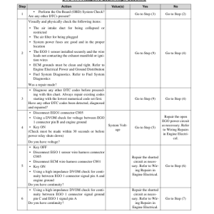 Clark C20D, C25D, C30D, C35D Forklift Service Repair Manual (4TNE98 Tier 3 Engine) - Image 3