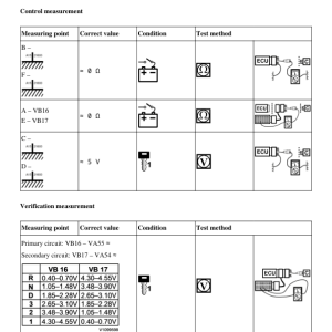 Volvo A35F Articulated Dump Truck Repair Service Manual (SN 10001-99999) - Image 5