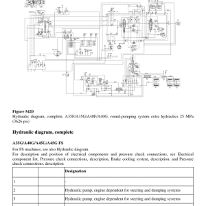 Volvo A40G Articulated Dump Truck Repair Service Manual - Image 5