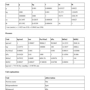 Volvo CR30 Asphalt Compactors Repair Service Manual - Image 4