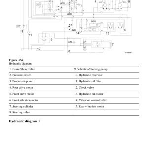 Volvo DD30B Asphalt Compactors Repair Service Manual - Image 3