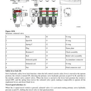 Volvo ECR58 Compact Excavator Repair Service Manual - Image 5