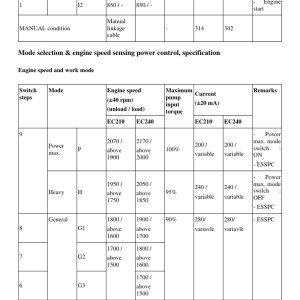 Volvo EC240 Excavator Repair Service Manual - Image 5