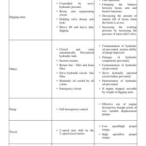 Volvo EC240 LC Excavator Repair Service Manual - Image 3