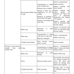 Volvo EC250D Excavator Repair Service Manual - Image 4