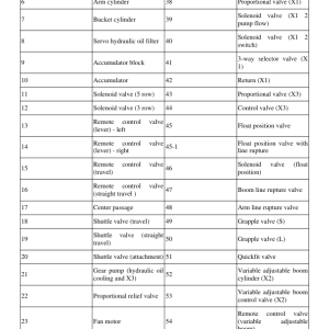 Volvo EC250D L Excavator Repair Service Manual - Image 3