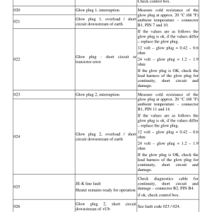 Volvo EC250E LR Excavator Repair Service Manual - Image 3