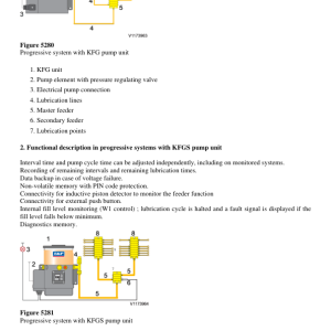 Volvo EC250E NL Excavator Repair Service Manual - Image 3