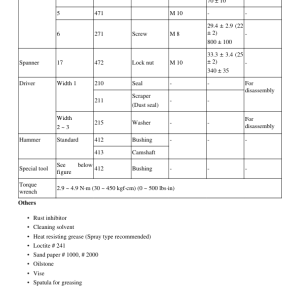 Volvo EC290C LD Excavator Repair Service Manual - Image 3