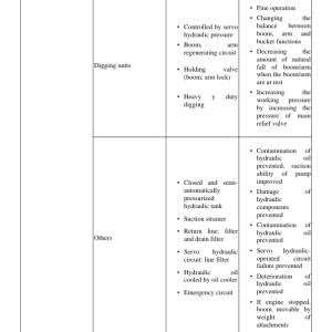 Volvo EC480E LS Excavator Repair Service Manual - Image 3