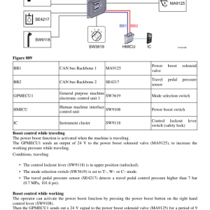 Volvo EW160E Excavator Repair Service Manual - Image 5