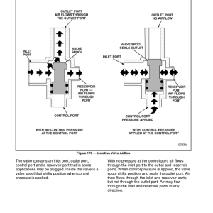 Mack Class 8 Highway Chassis Air & Brakes System Service Manual - Image 4