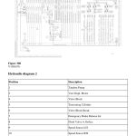 Volvo ABG8820 Pavers Repair Service Manual - Image 3