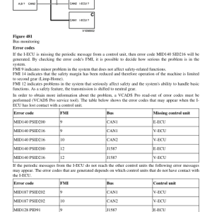 Volvo L105 Wheel Loader Repair Service Manual - Image 3