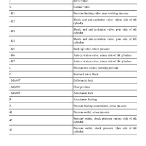 Volvo L150D Wheel Loader Repair Service Manual - Image 4