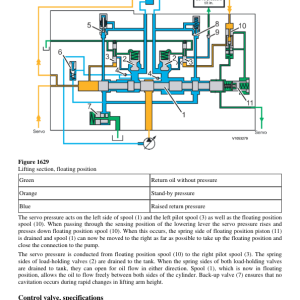 Volvo L150F Wheel Loader Repair Service Manual - Image 3