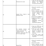 Volvo L150H Wheel Loader Repair Service Manual - Image 3