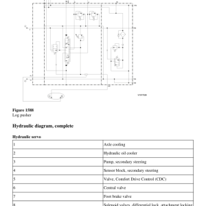 Volvo L180F Wheel Loader Repair Service Manual - Image 3