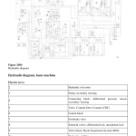 Volvo L180G Wheel Loader Repair Service Manual - Image 3