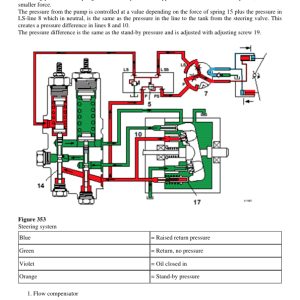 Volvo L50C BM Wheel Loader Repair Service Manual - Image 3