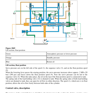 Volvo L60H Wheel Loader Repair Service Manual - Image 3