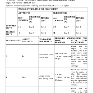 Volvo MC90 Skid Steer Loader Repair Service Manual - Image 3