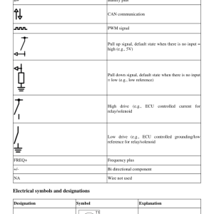 Volvo P2870D Pavers Repair Service Manual - Image 5