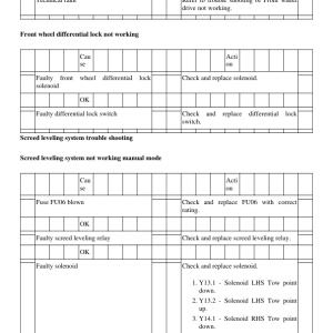 Volvo P4370B ABG Pavers Repair Service Manual - Image 3