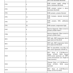 Volvo P4410B Pavers Repair Service Manual - Image 5