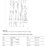 Volvo P5320B ABG Pavers Repair Service Manual - Image 3