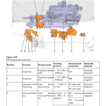 Volvo P7320D Pavers Repair Service Manual - Image 3