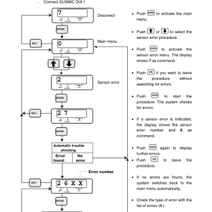 Mustang ML42 Wheel Loader Service Manual - Image 5