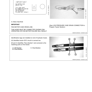 John Deere 1990 Central Commodity System North America (760101-765100) Operator's Manual (OMA100215) - Image 3