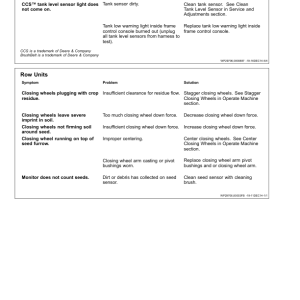 John Deere 1725 ExactEmerge Planters North America (765101- ) Operator's Manual (OMA103899) - Image 3