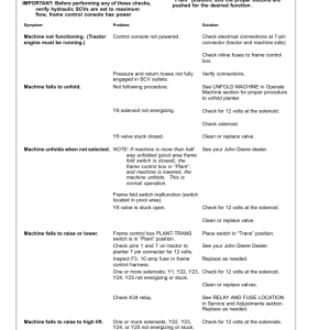 John Deere 1775NT ExactEmerge Planters Operator's Manual (OMA110150) - Image 3